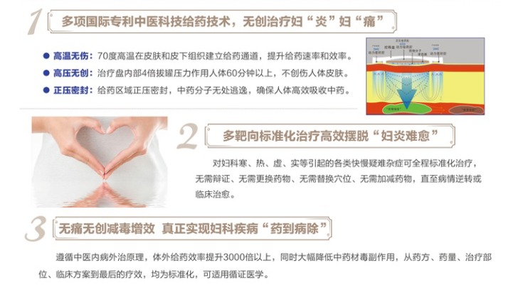 趁暑化妇疾 新汉方tts中医外治技术妇科炎症寒症治疗正当时 趁暑化妇疾 新汉方tts中医外治技术妇科炎症寒症治疗正当时
